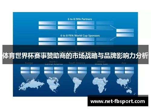 体育世界杯赛事赞助商的市场战略与品牌影响力分析