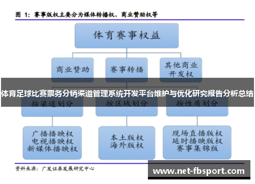 体育足球比赛票务分销渠道管理系统开发平台维护与优化研究报告分析总结