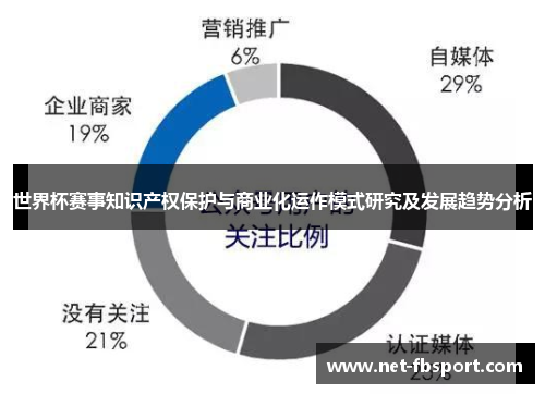 世界杯赛事知识产权保护与商业化运作模式研究及发展趋势分析