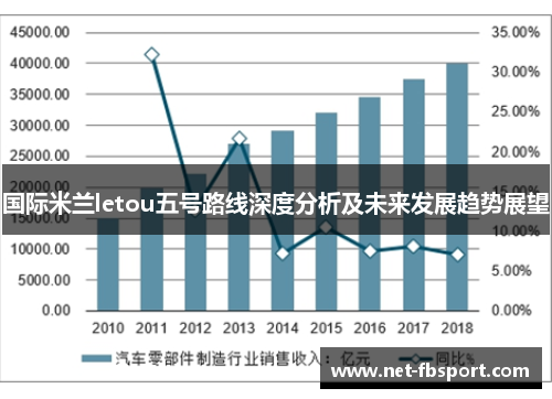 国际米兰letou五号路线深度分析及未来发展趋势展望