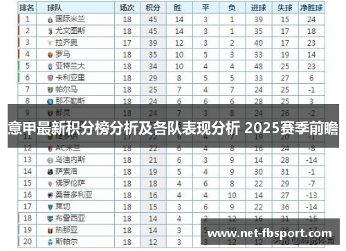 意甲最新积分榜分析及各队表现分析 2025赛季前瞻