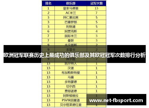 欧洲冠军联赛历史上最成功的俱乐部及其欧冠冠军次数排行分析