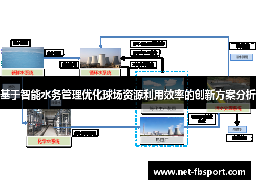 基于智能水务管理优化球场资源利用效率的创新方案分析