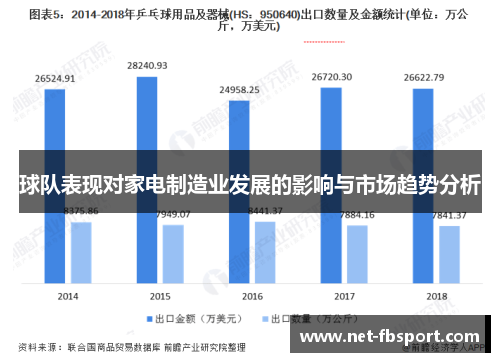 球队表现对家电制造业发展的影响与市场趋势分析