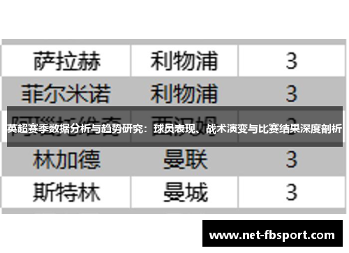 英超赛季数据分析与趋势研究：球员表现、战术演变与比赛结果深度剖析