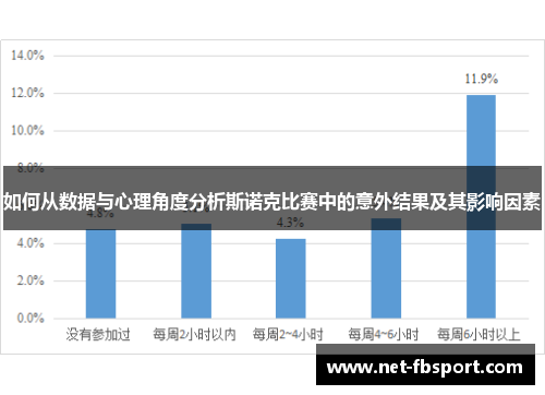 如何从数据与心理角度分析斯诺克比赛中的意外结果及其影响因素