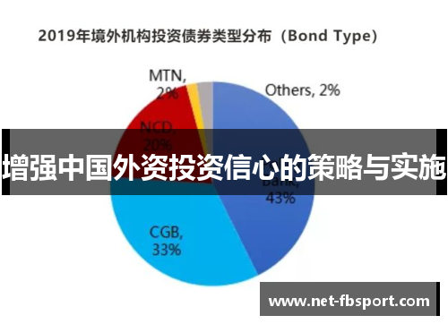 增强中国外资投资信心的策略与实施