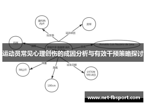运动员常见心理创伤的成因分析与有效干预策略探讨