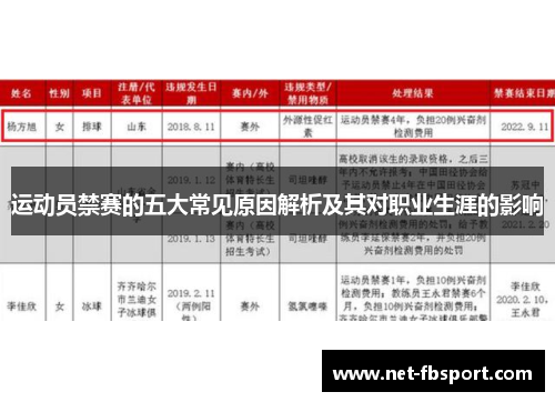 运动员禁赛的五大常见原因解析及其对职业生涯的影响