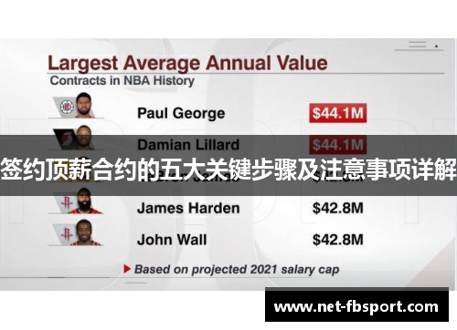 签约顶薪合约的五大关键步骤及注意事项详解