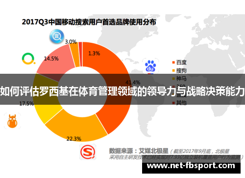 如何评估罗西基在体育管理领域的领导力与战略决策能力
