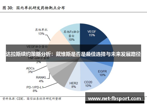 达拉斯续约策略分析：戴维斯是否是最佳选择与未来发展路径