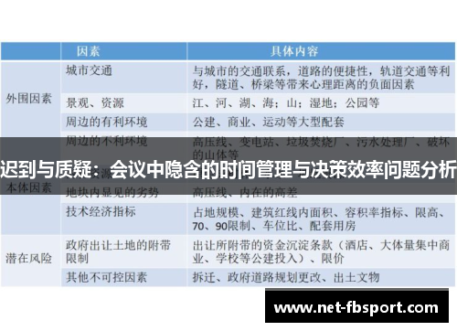 迟到与质疑：会议中隐含的时间管理与决策效率问题分析