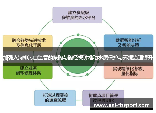 加强入河排污口监管的策略与路径探讨推动水质保护与环境治理提升