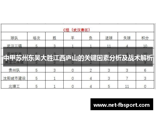 中甲苏州东吴大胜江西庐山的关键因素分析及战术解析