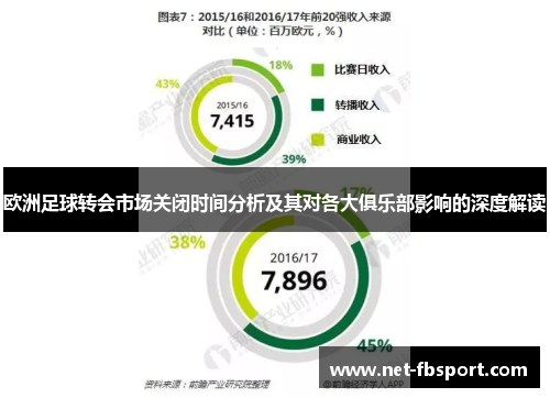 欧洲足球转会市场关闭时间分析及其对各大俱乐部影响的深度解读
